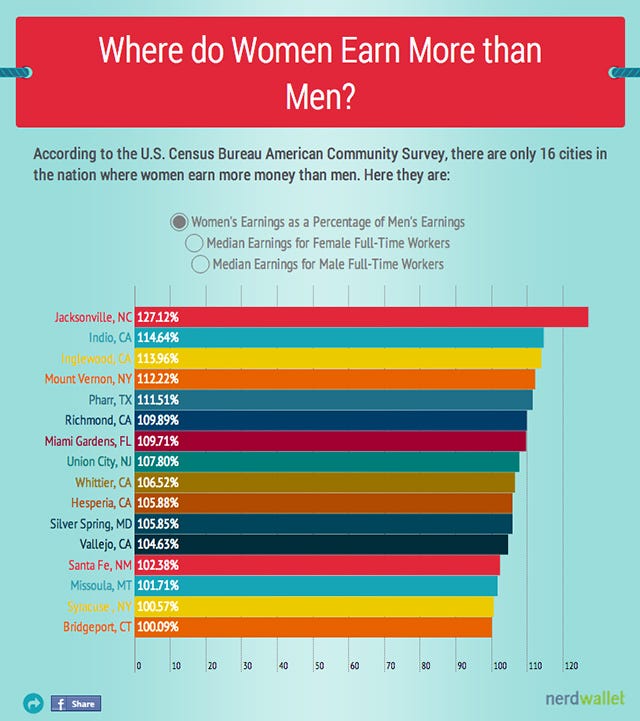 dating a woman who makes more money than you